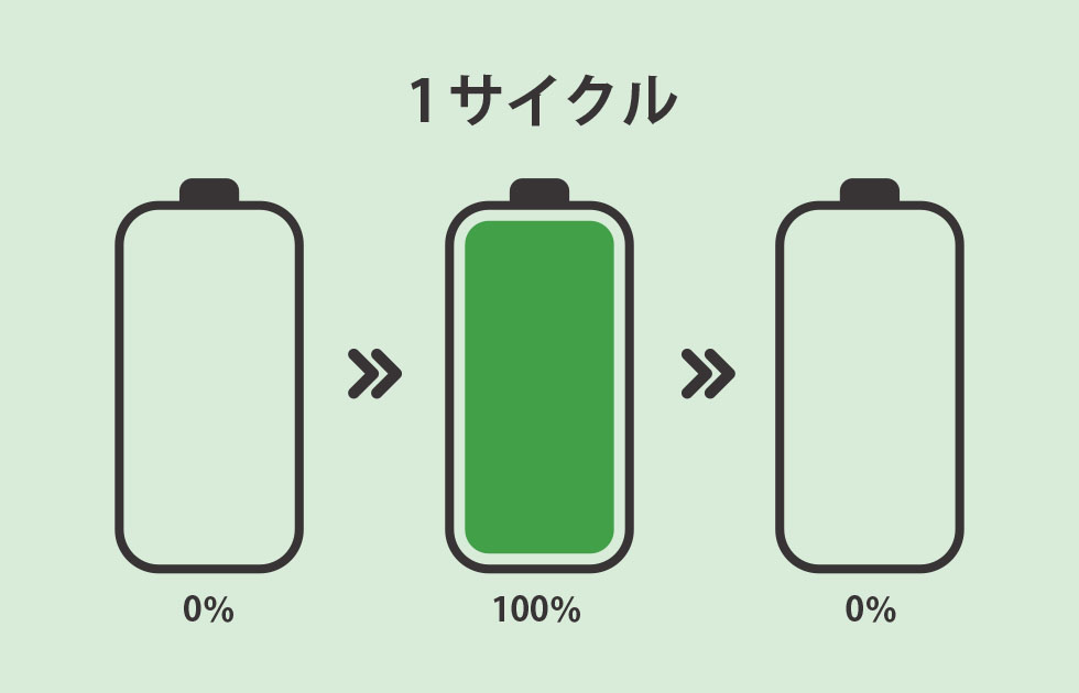 蓄電池のサイクル数